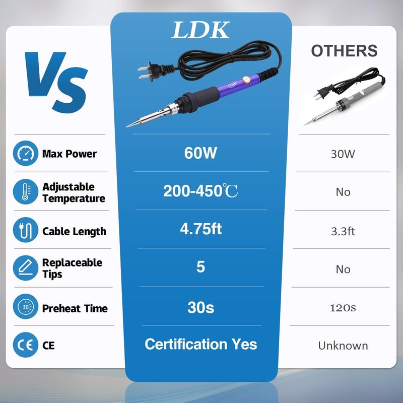 LDK Electric Soldering Iron Kit 60W, Adjustable Temperature with 5pcs Different Tips, Desoldering Pump, Stand, anti-static Tweezers, Solder Tube, Screwdriver, Cutter and Carry Bag for Repaired Usage - Image 2